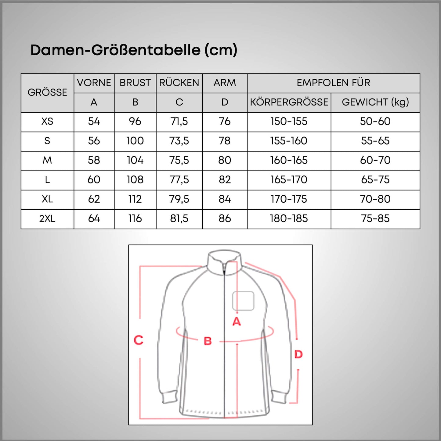 Ein kompletter Guide fürs Rennradfahren