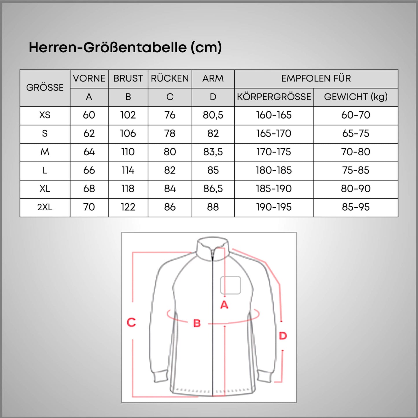 Ein kompletter Guide fürs Rennradfahren