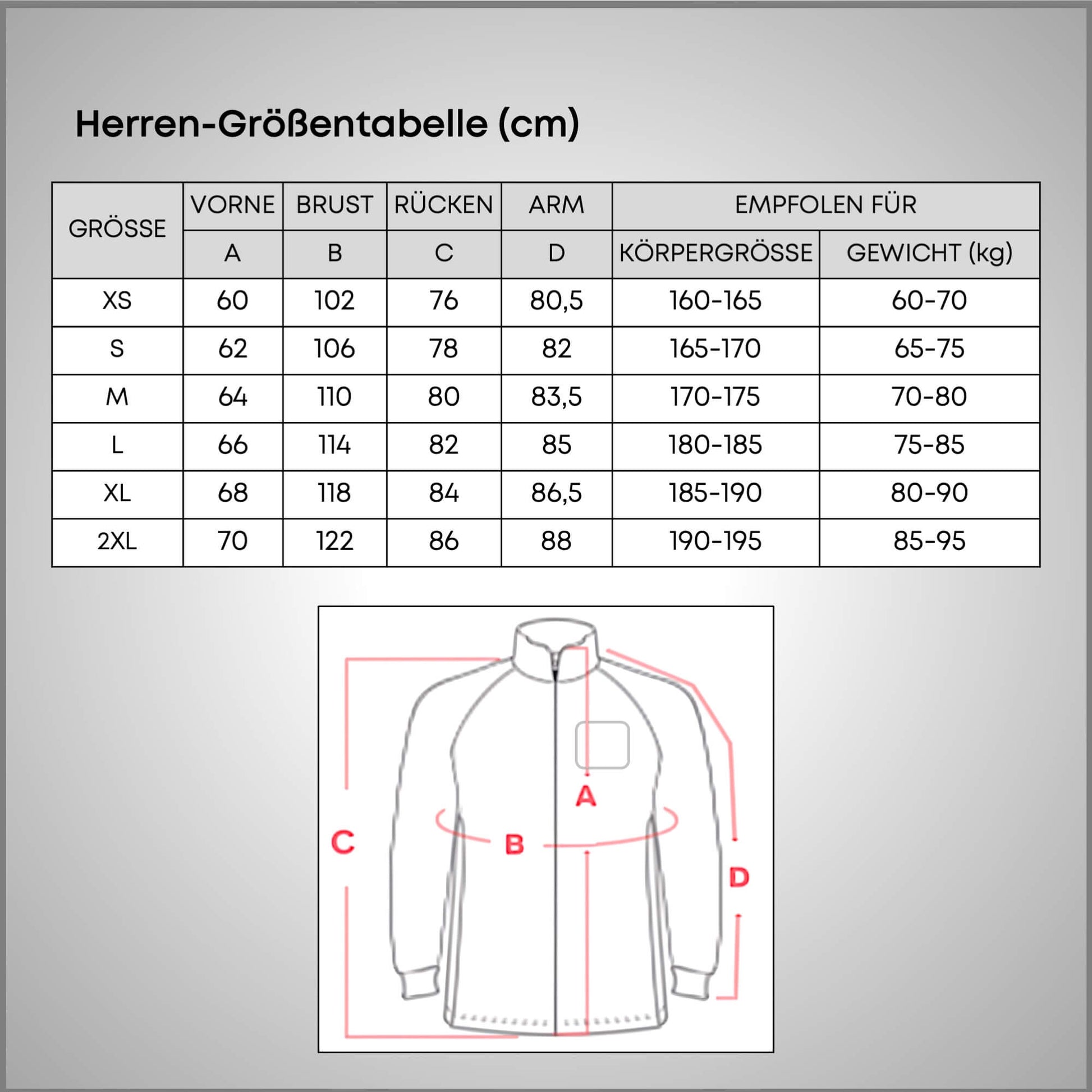 Ein kompletter Guide fürs Rennradfahren