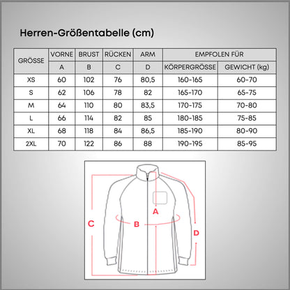 Ein kompletter Guide fürs Rennradfahren