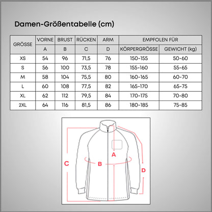 Ein kompletter Guide fürs Rennradfahren