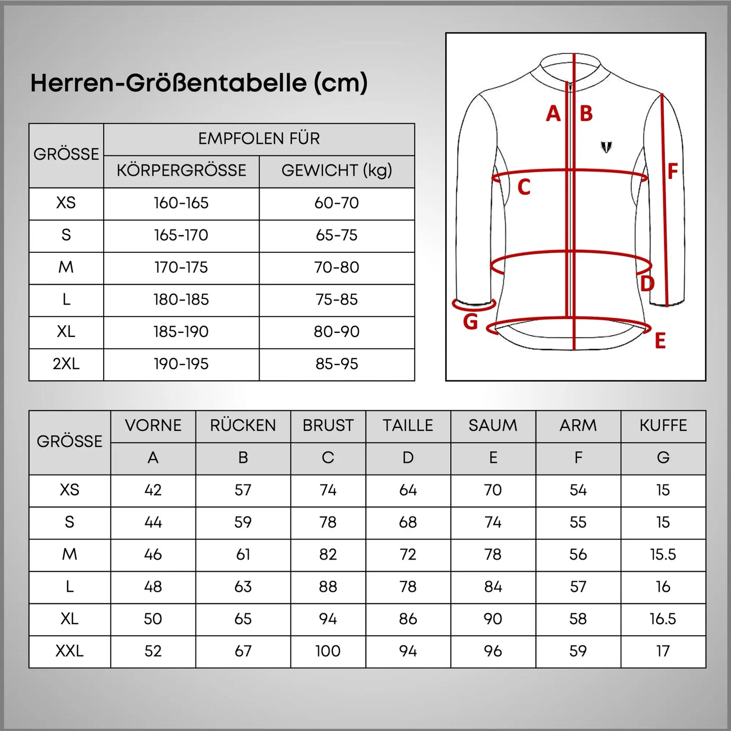 Ein kompletter Guide fürs Rennradfahren