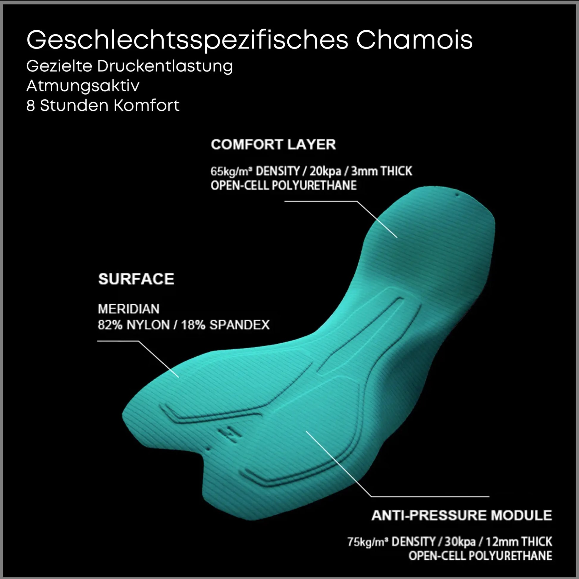 Ein kompletter Guide fürs Rennradfahren