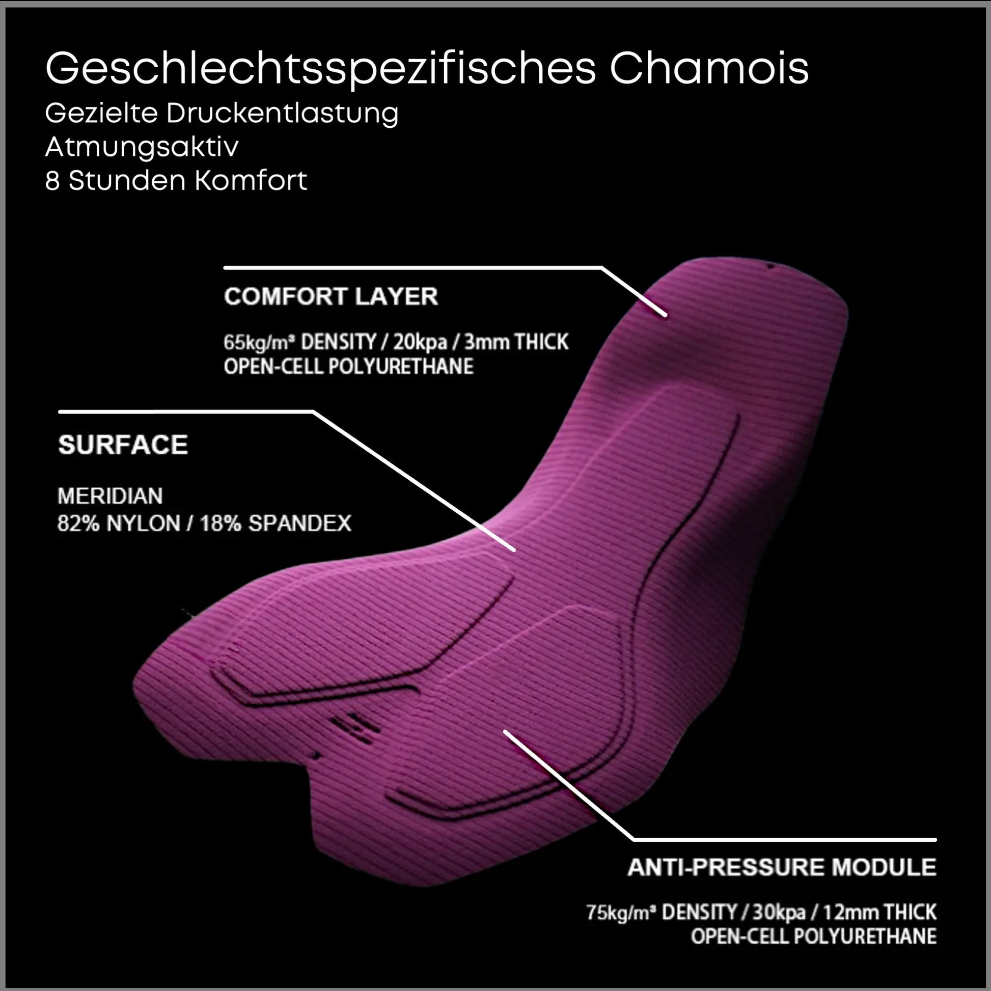 Ein kompletter Guide fürs Rennradfahren