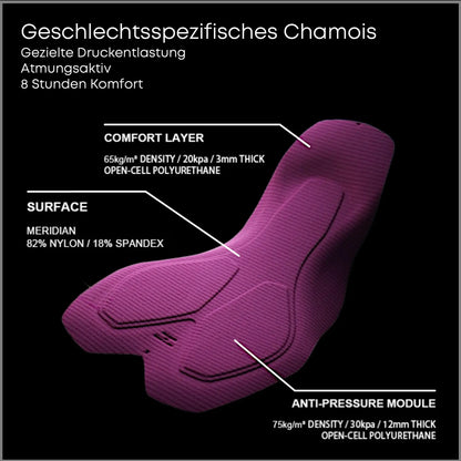 Ein kompletter Guide fürs Rennradfahren